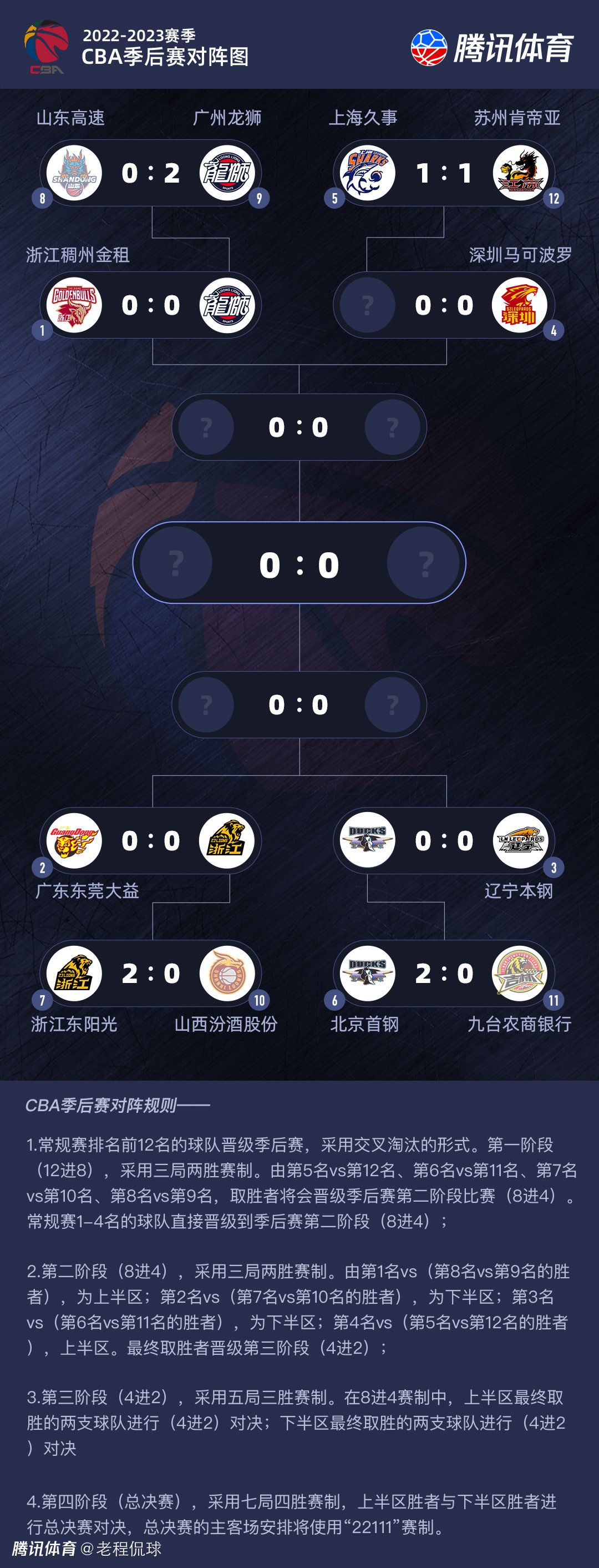 前瞻意甲前瞻：尤文图斯 VS 那不勒斯时间：2023-12-09 03:45尤文图斯目前积33分暂列积分榜第2，距离榜首的国米仅有2分差距，此役球队的抢分战意毋庸置疑，尤文图斯在最近的一轮联赛客场2-1击败蒙扎，各项赛事近9场取得7胜2平的不败战绩，球队近期的整体走势非常稳健，尤其是防线稳固，过去9场比赛尤文图斯多达6场能够零封对手，且期间合计仅失3球。